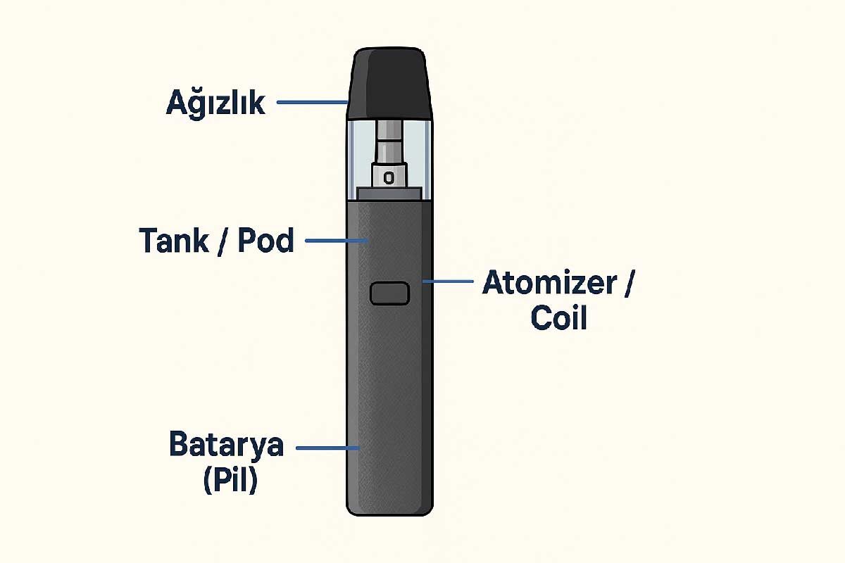 Elektronik sigara parçaları ve pod sistemi örneği Antalyalikit.com